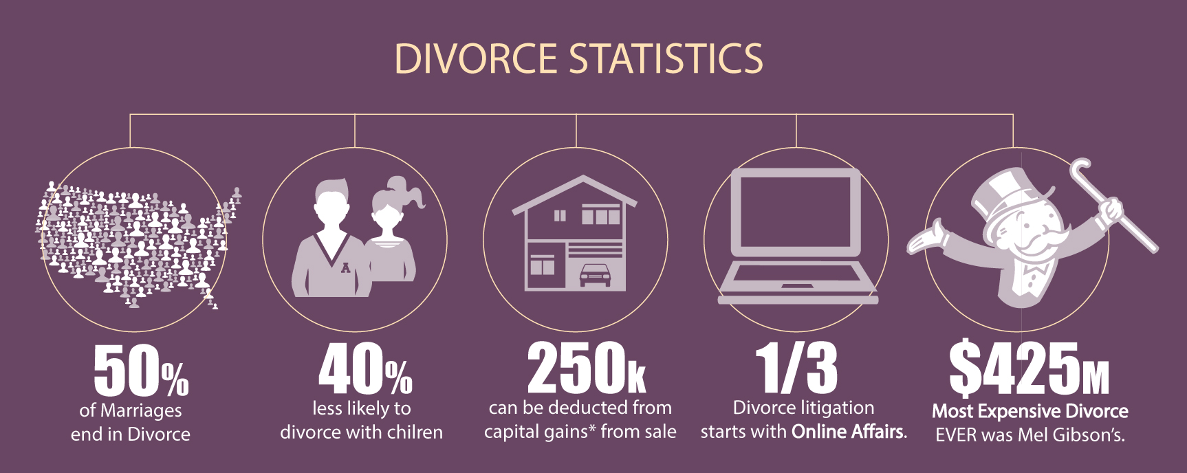 divorce-talktopaul-paul-argueta-divorce-real-estate-agent-stats